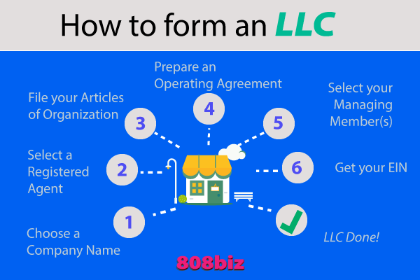Six steps you need to follow to form a Hawaii llc